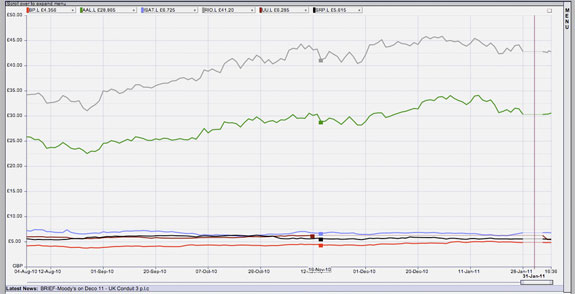 HTML5 Canvas Graphing Solutions Every Web Developers Must Know