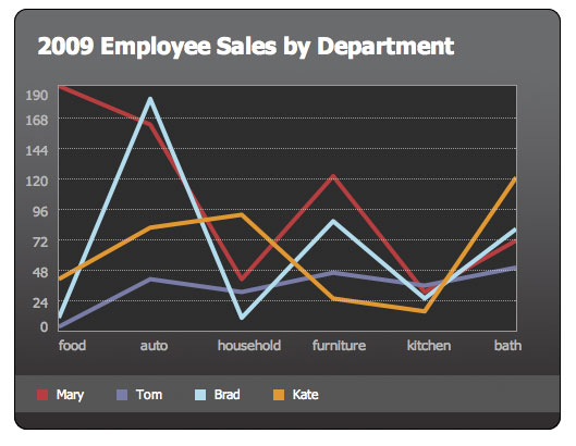 HTML5 Canvas Graphing Solutions Every Web Developers Must Know