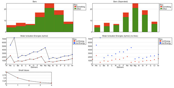 HTML5 Canvas Graphing Solutions Every Web Developers Must Know