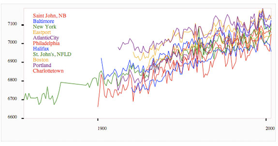 HTML5 Canvas Graphing Solutions Every Web Developers Must Know