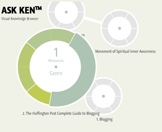 HTML5 Canvas Graphing Solutions Every Web Developers Must Know