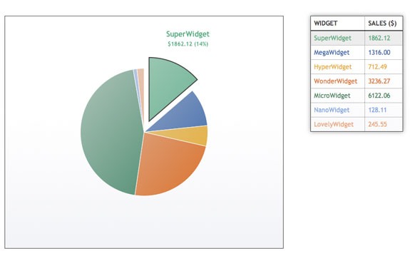 HTML5 Canvas Graphing Solutions Every Web Developers Must Know