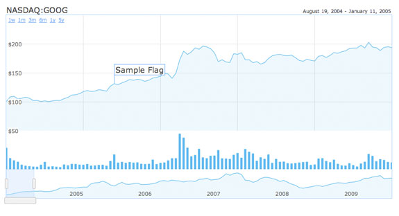 HTML5 Canvas Graphing Solutions Every Web Developers Must Know