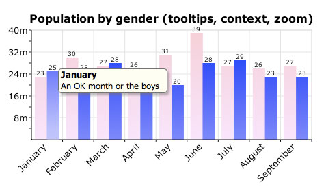 HTML5 Canvas Graphing Solutions Every Web Developers Must Know