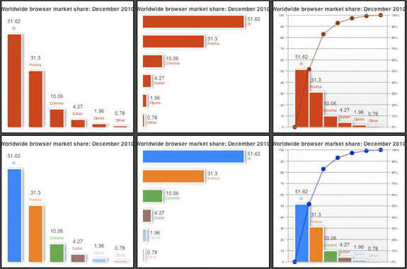 HTML5 Canvas Graphing Solutions Every Web Developers Must Know