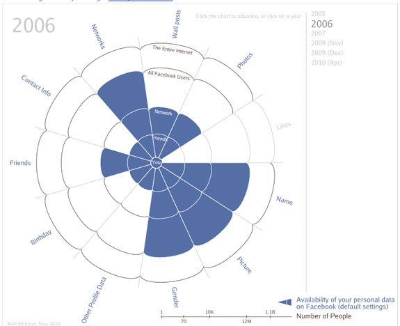 HTML5 Canvas Graphing Solutions Every Web Developers Must Know