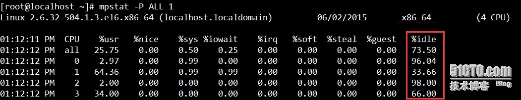 mysql_cpu_2