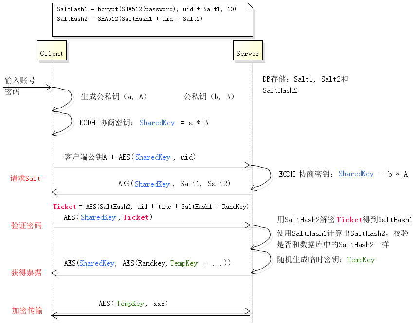 password_security